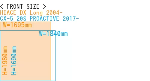#HIACE DX Long 2004- + CX-5 20S PROACTIVE 2017-